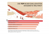 Engel & Völkers Ski-Ranking 2022/23 (c) Engel & Völkers / Mong Ting Zhu